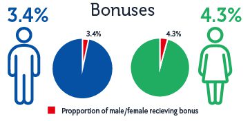 Bonuses