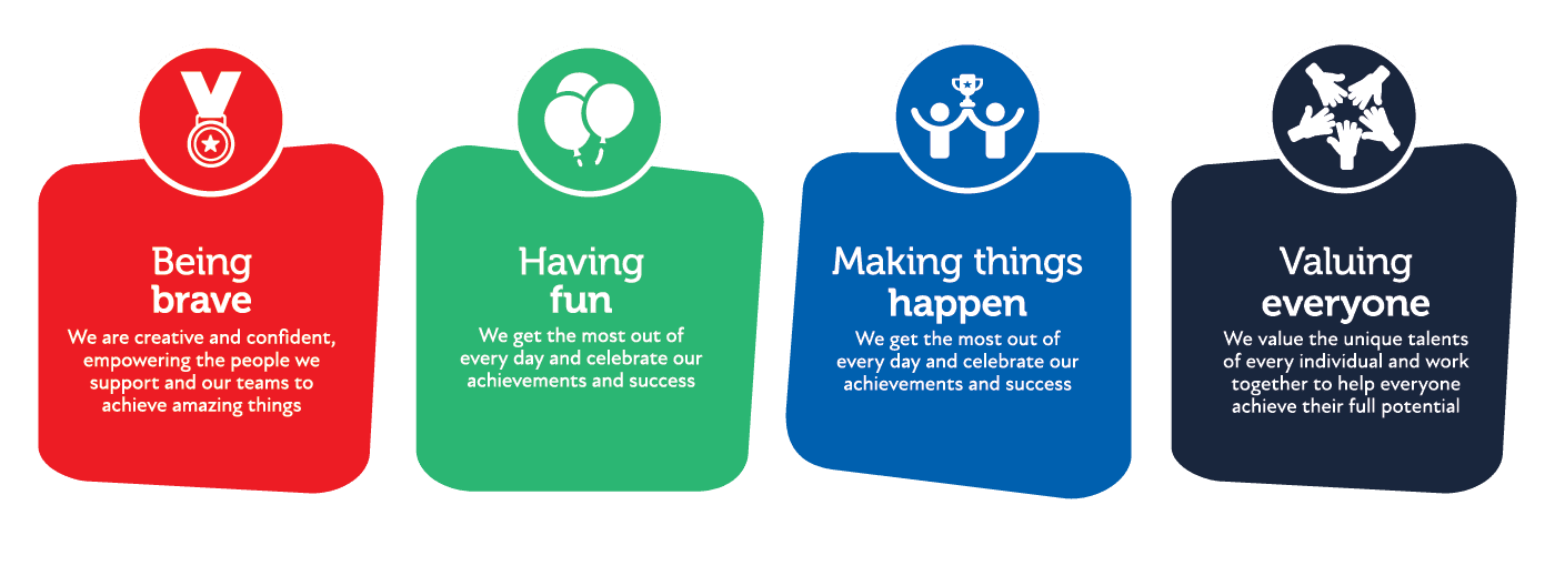 Achieve together values