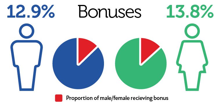 Bonuses